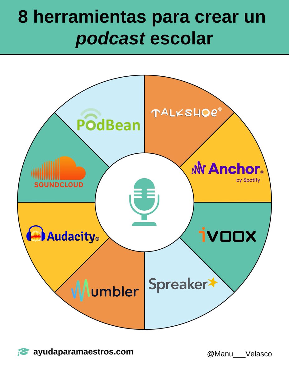 8 herramientas para crear un podcast escolar. 👉 ayudaparamaestros.com/2022/04/8-herr… Por <a href="/Manu___Velasco/">Manu Velasco</a>