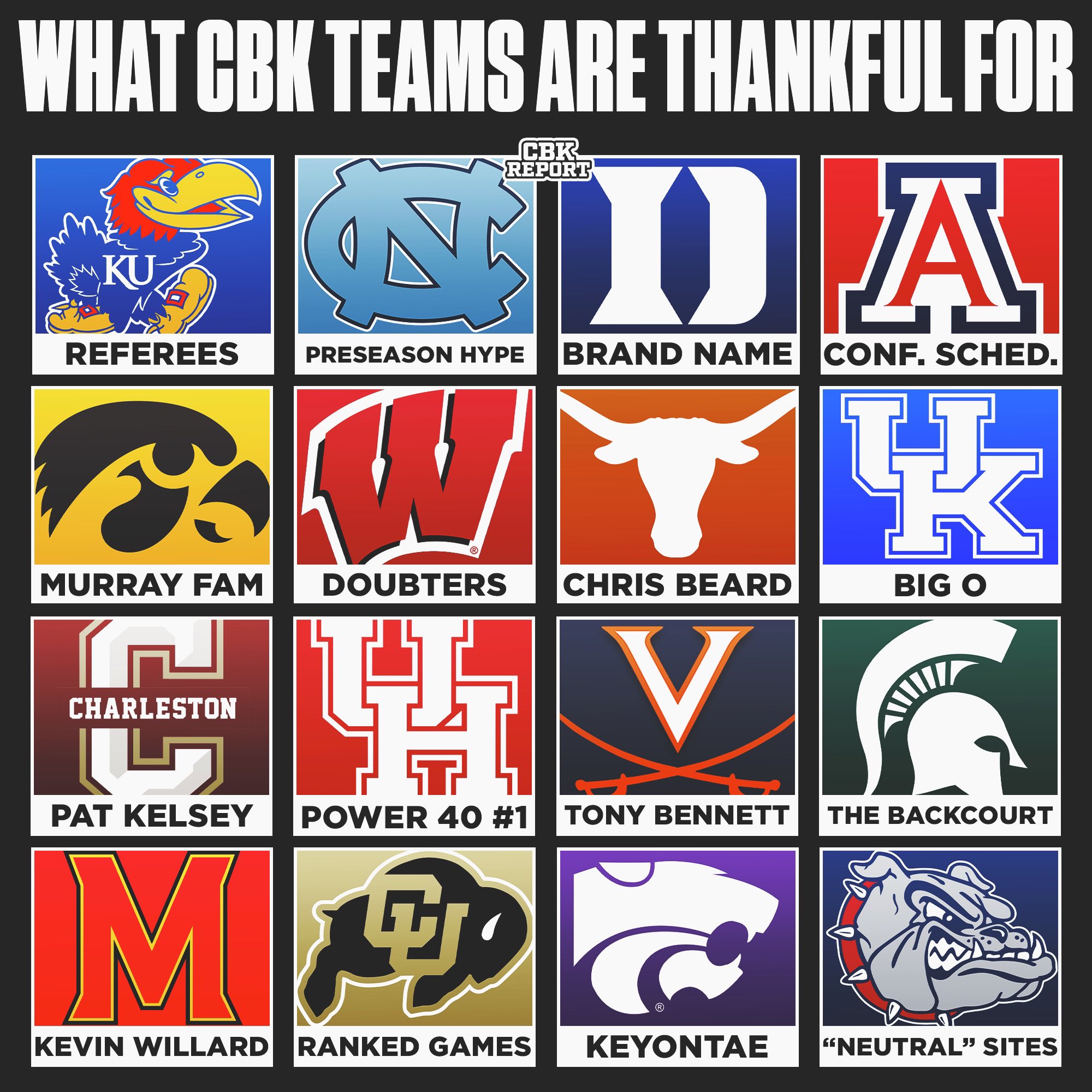 Parker Hamann On Twitter What College Basketball Teams Are Thankful parker-hamann-on-twitter-what-college-basketball-teams-are-thankful