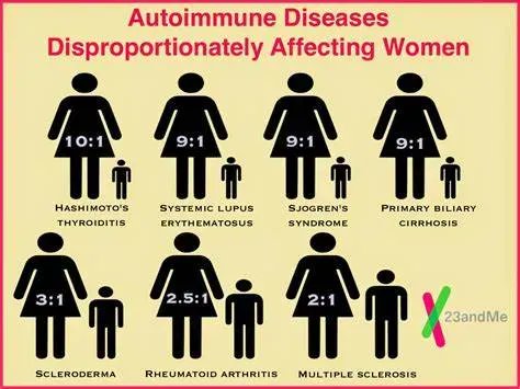 Autoimmune List tweet media