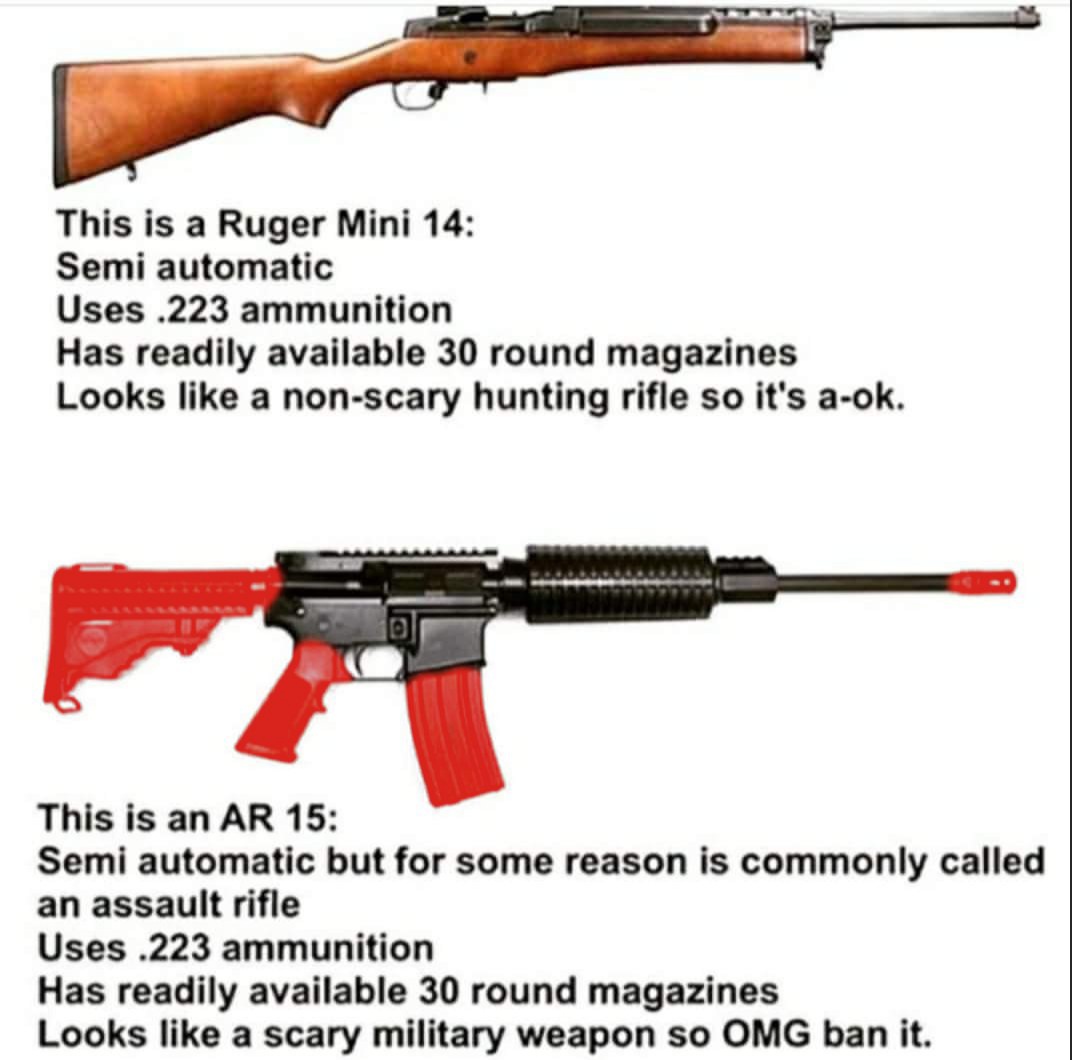 blev49's tweet photo. @CalltoActivism There isn't any difference between these two rifles in terms of lethality!
Civilians, with rare exceptions, don't have access to Assault Rifles.
Assault Rifles are fully automatic used by the military. BTW, AR does not mean Assault Rifle. It means Armilite Rifle!
#IGMO https://t.co/6MsaRIhUXm
