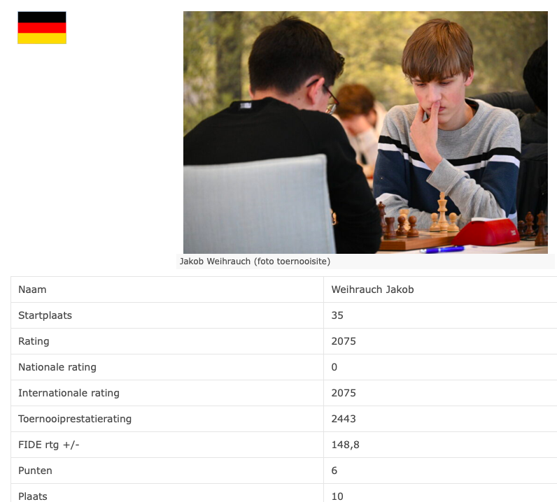 IM-Norm mit 2075 Elo, Respekt Jakob (vom <a href="/HSK1830/">HSK von 1830</a>)!