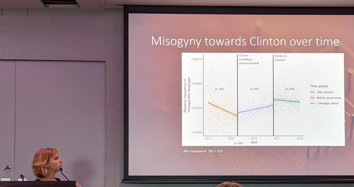 @WeavingMorgan with a wonderful presentation on online misogyny toward female political leaders peaking after they announce their intention to run for candidacy #SASP2022