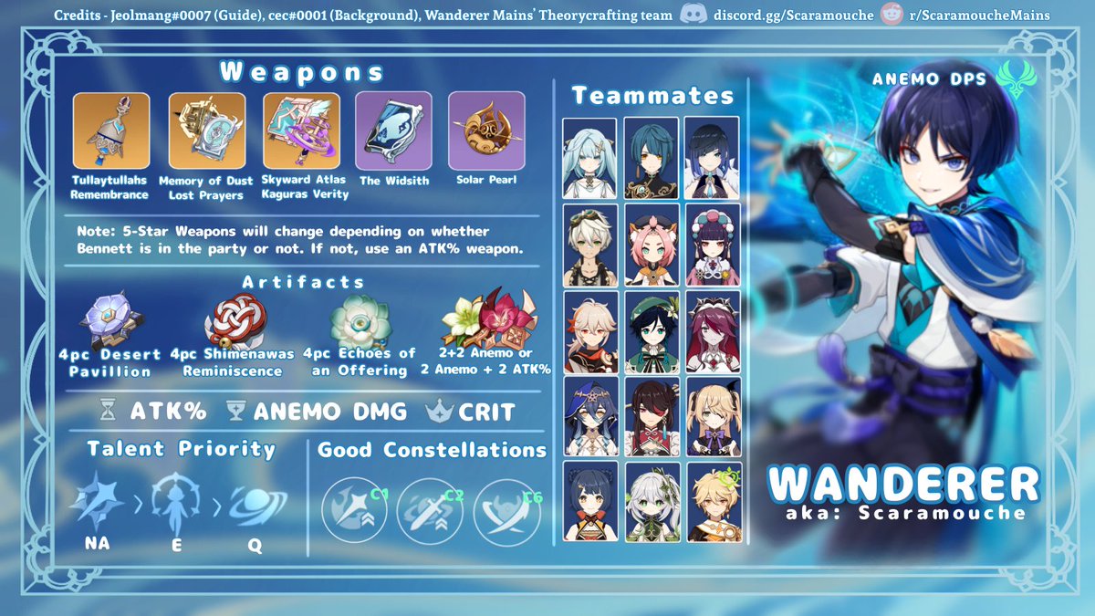 wanderer infographic made by the tc team in the wanderer mains server!! 

discord.gg/scaramouche