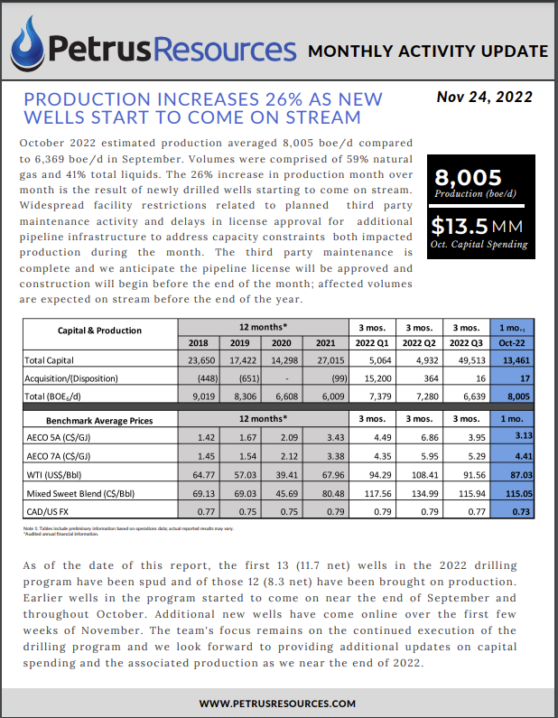 rockcreekfreak's tweet photo. Absolute wave of hydrocarbons being unleashed from the Ferrier area Cardium by Petrus. I can feel the FOMO emanating from @BubleQe! $prq.to https://t.co/2o9kkKf6tB