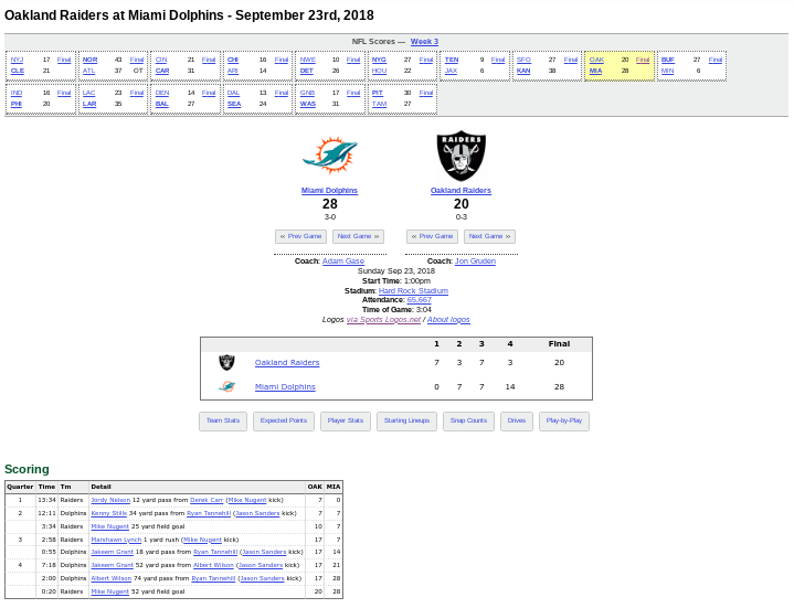 Last Time Igami on Twitter "NFL_Scorigami Last time this score