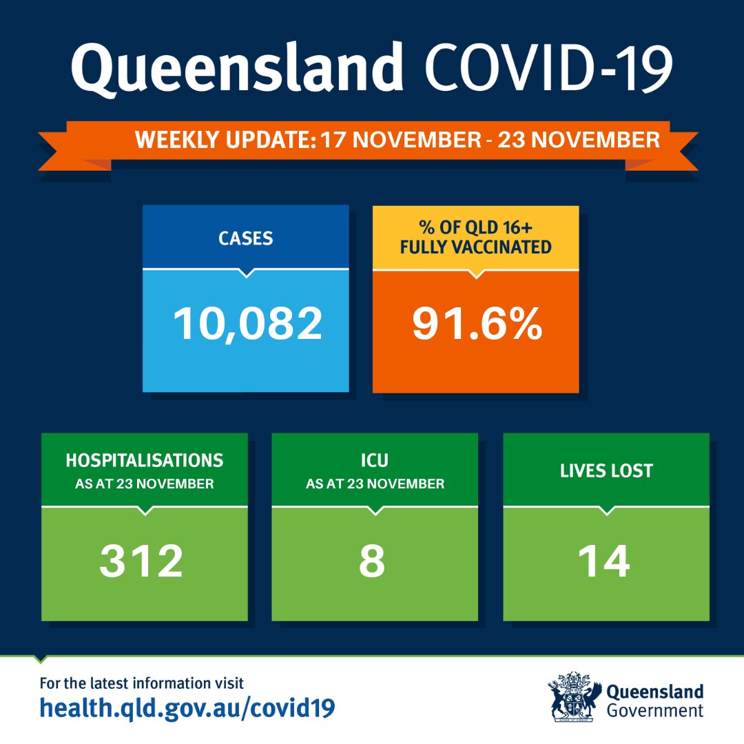 Queensland Health on Twitter "From 17 November to 23 November, we