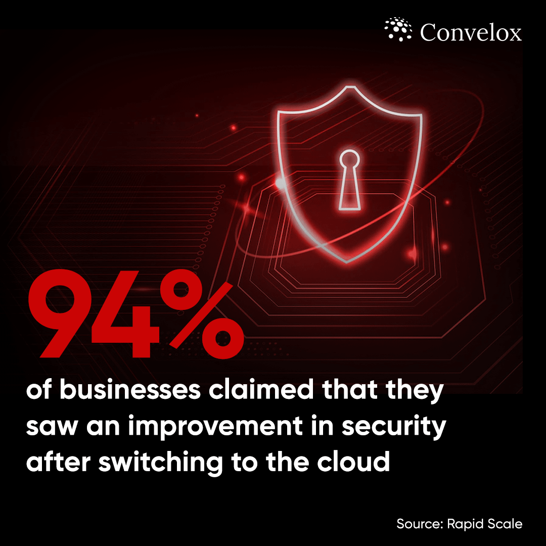 More and more organizations are moving to the cloud to ensure that their data is protected and encrypted.

#Convelox #ConveloxForCloud #Oracle #OracleCloud #SaaS #SoftwareAsAService #PaaS #PlatformAsAService #CloudComputing #Cloud #Technology #CloudServices #CloudConsulting
