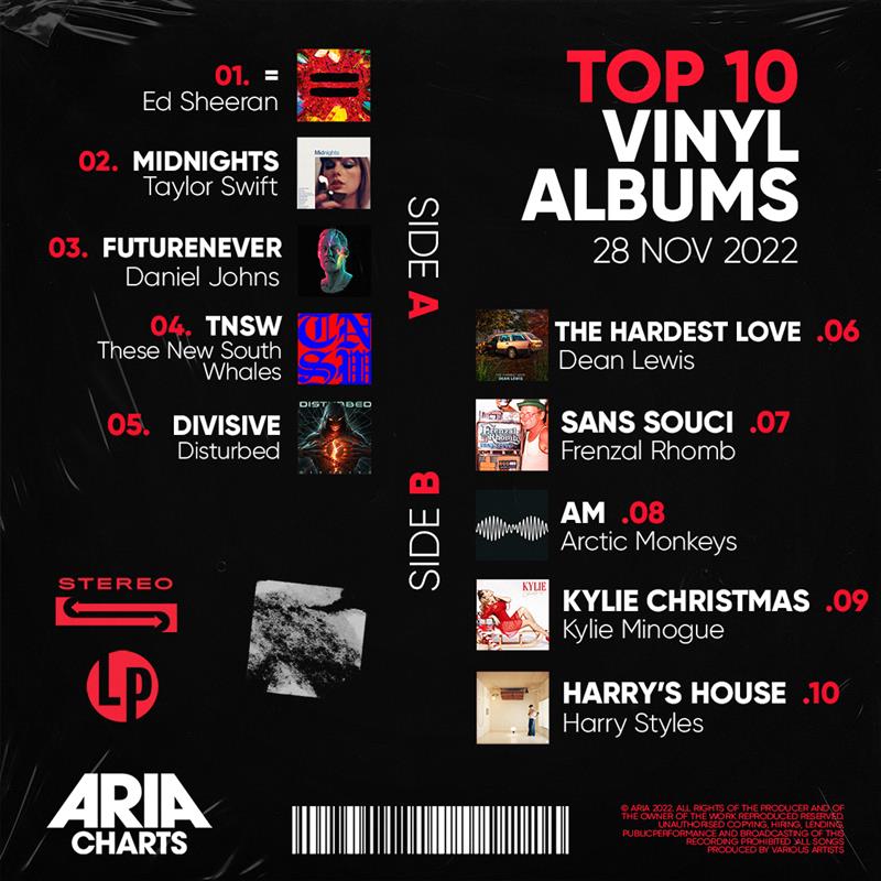 ARIA_Official's tweet photo. Christmas must be close because @kylieminogue has snagged a spot in the top 10 Vinyl Chart this week for her album Kylie's Christmas 🎄

#ARIAs #ARIACharts #KylieMinogue https://t.co/nlrhCNq58V