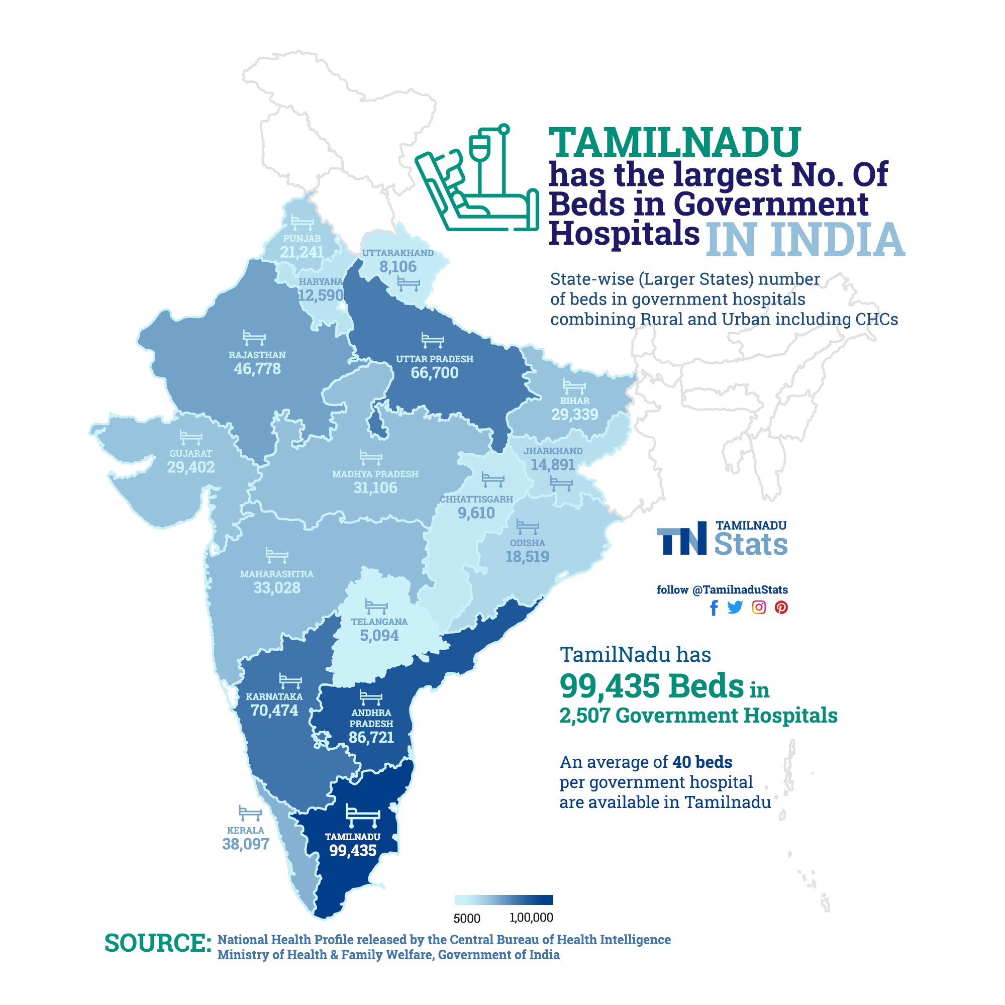 Tamilnadu Stats on Twitter "In India, the state TamilNadu has the