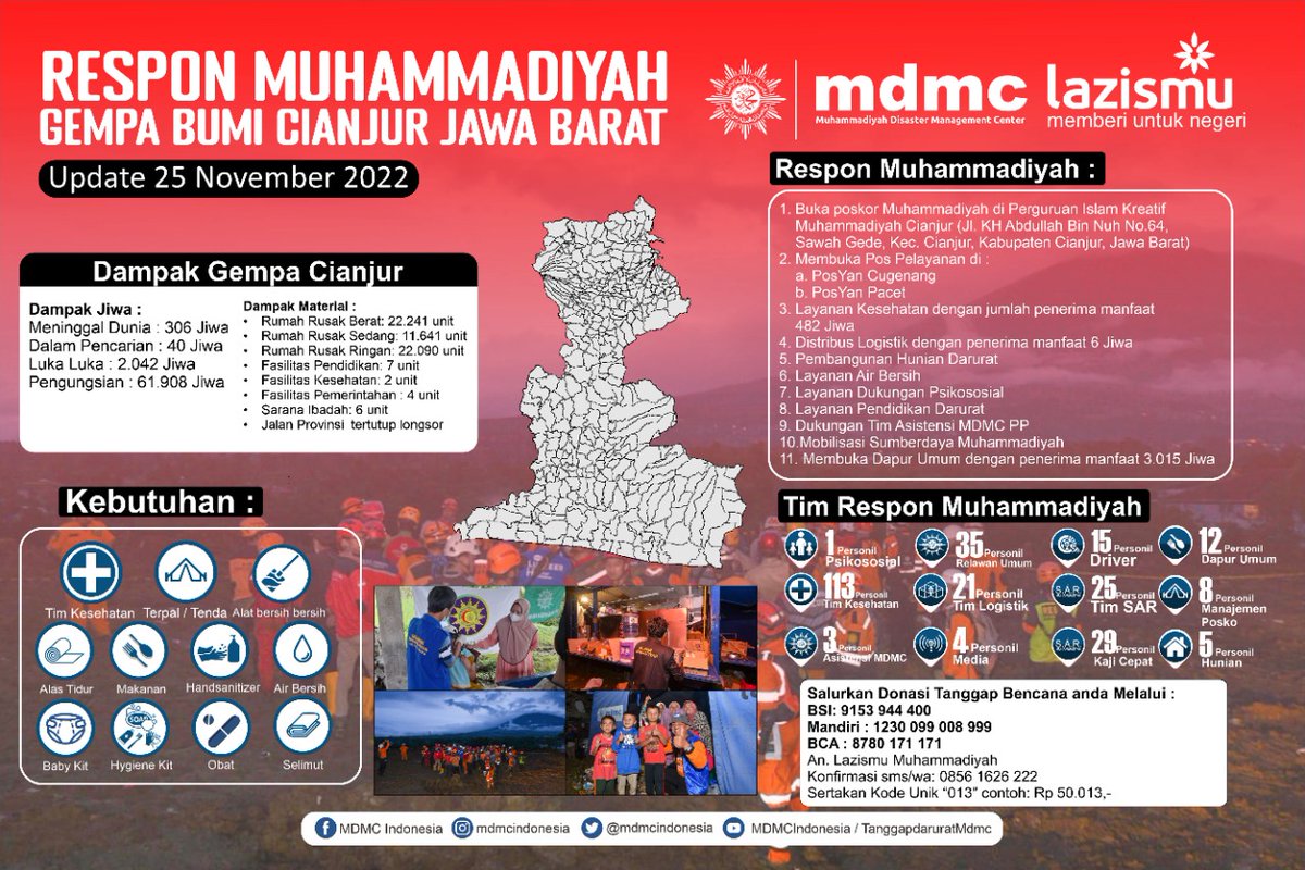 netizenmu's tweet photo. RT muhammadiyah "Respon Muhammadiyah terhadap musibah gempa bumi di Cianjur, Jawa Barat.
#GempaCianjur #Muhammadiyah #RelawanMuhammadiyah https://t.co/IOVXr1TC8I"