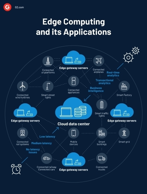 Kim Muro (@worldtrendsinfo) on Twitter photo #Infographics Edge Computing and its Applications
RT <a href="/Paula_Piccard/">Paula Piccard</a>
#MachineLearning #AI #Python #DataScience #IIoT #BigData #EdgeComputing #IoT #100DaysOfCode #5G #technology #ArtificialIntelligence #NLP #cloud #4IR #cybersecurity copy <a href="/MikeQuindazzi/">Mike Quindazzi</a> #artificialintelligenc #Infographics Edge Computing and its Applications
RT <a href="/Paula_Piccard/">Paula Piccard</a>
#MachineLearning #AI #Python #DataScience #IIoT #BigData #EdgeComputing #IoT #100DaysOfCode #5G #technology #ArtificialIntelligence #NLP #cloud #4IR #cybersecurity copy <a href="/MikeQuindazzi/">Mike Quindazzi</a> #artificialintelligenc