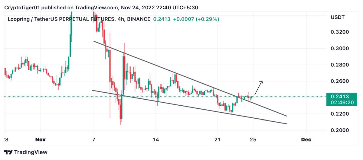 ris_academy's tweet photo. #LRC_USDT_UPDATE:

#LRC Possible play out chart 👇. Break out done ✅. Pump👀📈

#cryptocurrency #BTC https://t.co/6IlzYk96P8