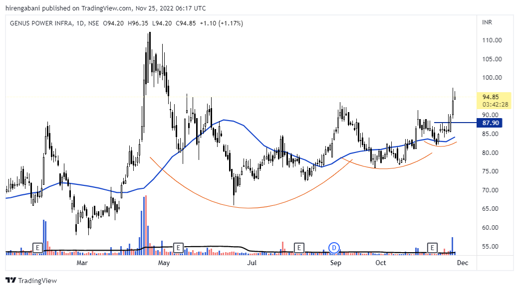 Hiren Gabani 📈 on Twitter: