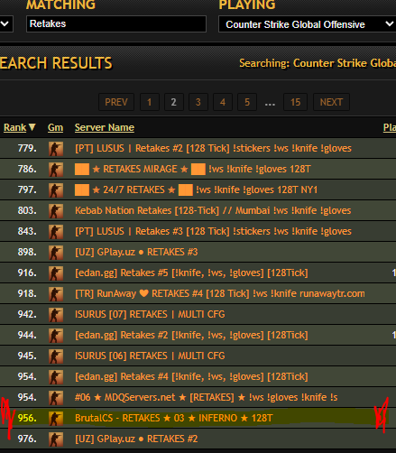 DanielSen_csgo's tweet photo. I've looked at four pages of #RetakesServers at #Gametracker.
Results:
- The Top15 Retakes servers (1st page) do all have the #Skinchanger
- In total 53/60 servers are providing the #Skinchanger
- All server hosters except #BrutalCS und #WarmupServer are using the #Skinchanger https://t.co/rzYf97UO0o