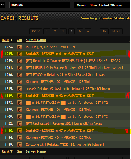 DanielSen_csgo's tweet photo. I've looked at four pages of #RetakesServers at #Gametracker.
Results:
- The Top15 Retakes servers (1st page) do all have the #Skinchanger
- In total 53/60 servers are providing the #Skinchanger
- All server hosters except #BrutalCS und #WarmupServer are using the #Skinchanger https://t.co/rzYf97UO0o