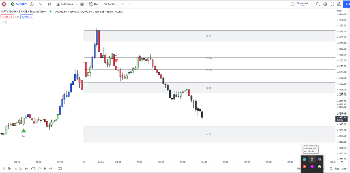 humble_trader1's tweet photo. #BANKNIFTYFUTURE #nifty50 #banknifty #NiftyBank all automated algorithm  for indian stock market.... 

subscribe, retweet for indicator giveaway,.. one lucky member will get the algorithm free for three months. https://t.co/7efkk6F7kd