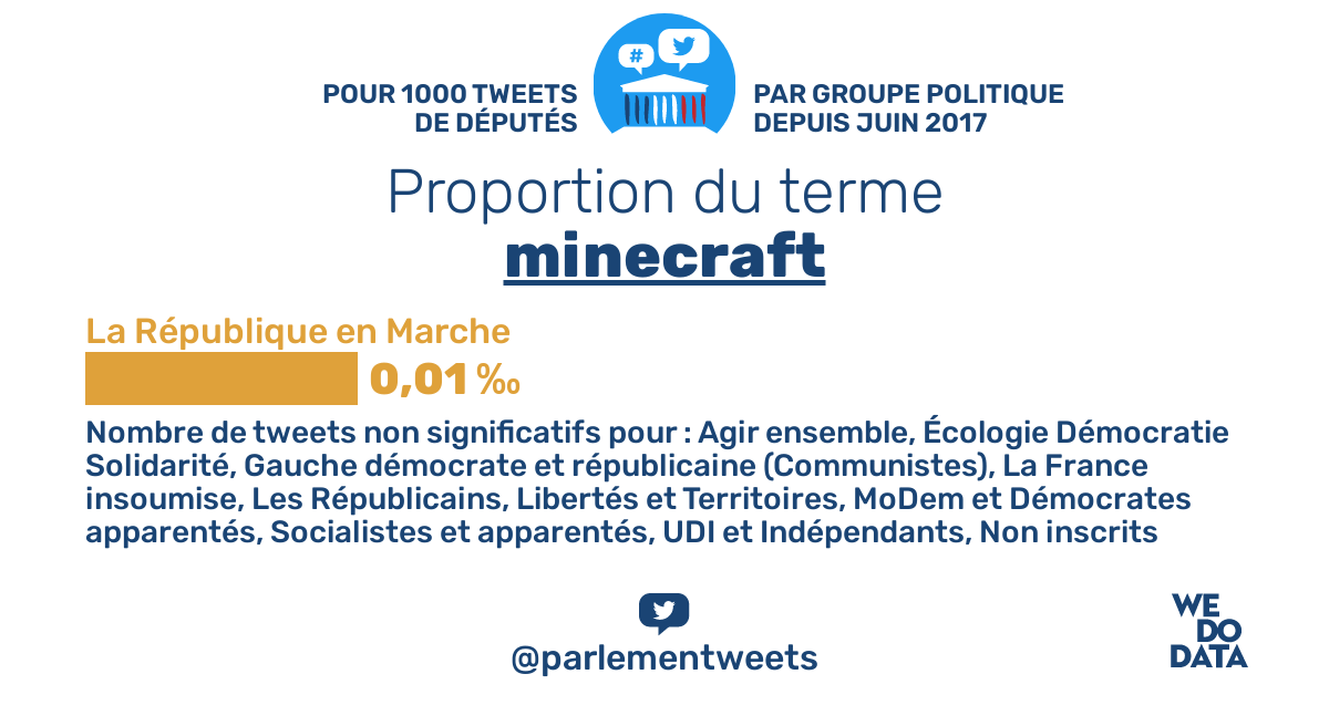 Tweets de députés tweet media