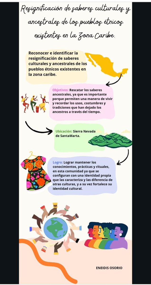 @Eneidiosorio tweet media