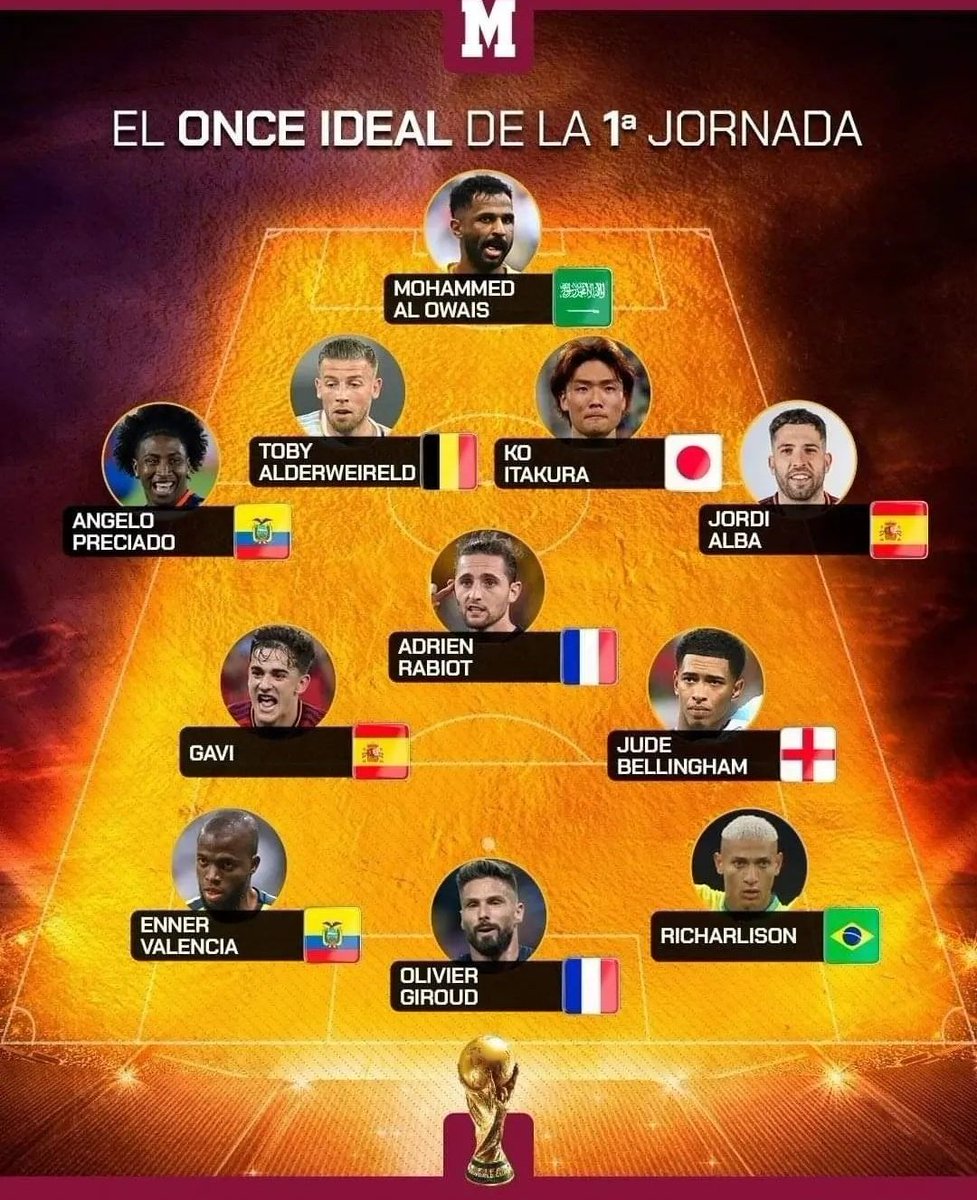 Ronnienrique's tweet photo. Bien por nuestros seleccionados #Ecuador en el 11 Ideal de la 1ra Jornada #Qatar2022 #CopaMundialFIFA https://t.co/GtIJcGf08y