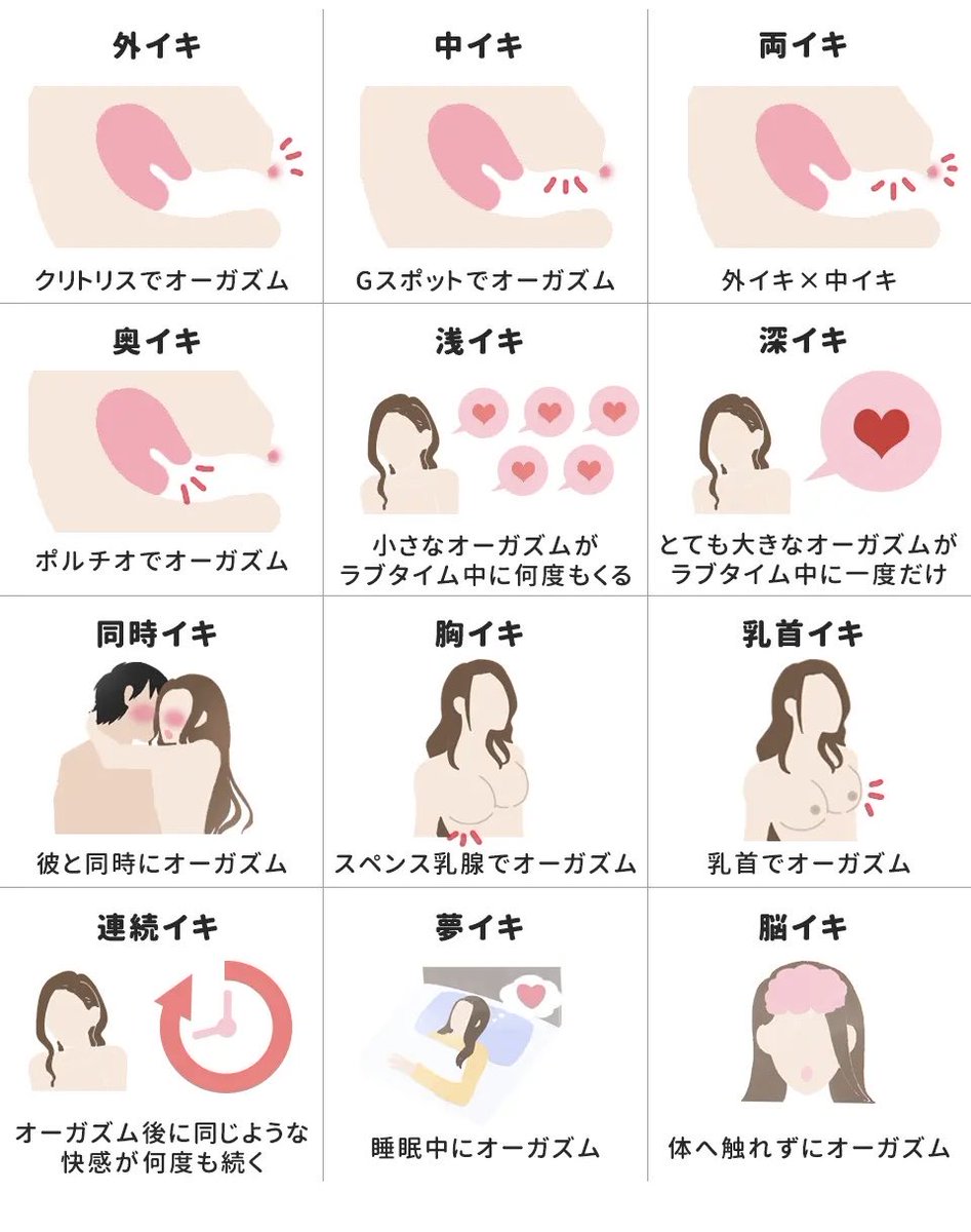 kuriko7719's tweet photo. 女の子は12種類のイキ方があって、それぞれ好きなイキ方が違うから一緒に探すとより一層愛が深まる https://t.co/EIsrCZEazd