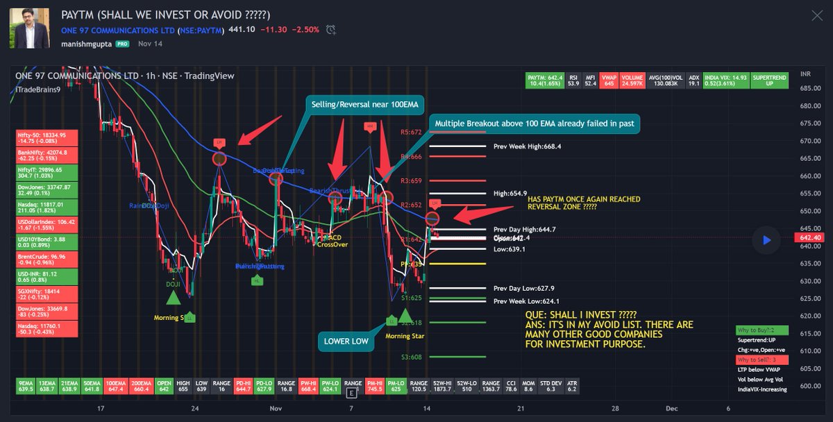 itradebrains's tweet photo. @BandiShreyas @in_tradingview Shreyas Bhai, Many thanks. I have developed custom indicators &amp; dashboards which work together for identifying good quality trade setup with decent R:R. Daily publishing Nifty, Bank Nifty charts, multiple dashboards, analysis of FII/DII data, scoreboards for assisting traders. https://t.co/MFLdyR8qEE