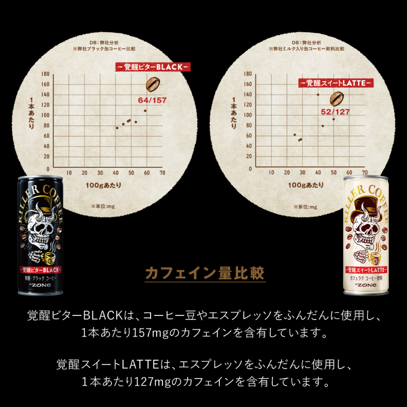 suntory's tweet photo. 新コーヒーブランド誕生!!

#眠気を殺す KILLER COFFEE #新発売 を記念して
Amazon限定発売のスターターパックが当たるキャンペーンを開催‼︎

▼応募方法▼
① @suntory をフォロー
② 12/21 23:59までにこの投稿をRT
③ 抽選で10名様に当たる

仕事/勉強/運転のお供にぜひ!!
＃KILLERCOFFEE