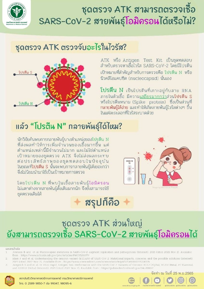 DMScNEWs's tweet photo. #InfoDMSc | ชุดตรวจ #ATK สามารถตรวจเชื้อ SARS-CoV-2 #สายพันธุ์โอมิครอน ได้หรือไม่❓
🌡ชุดตรวจ ATK ตรวจจับอะไรในไวรัส❓
🌡โปรตีน N กลายพันธุ์ได้ไหม❓
#DMScPR 📣
#อินโฟกราฟิกกรมวิทยาศาสตร์การแพทย์ 📊 https://t.co/YOwp3JcLkM