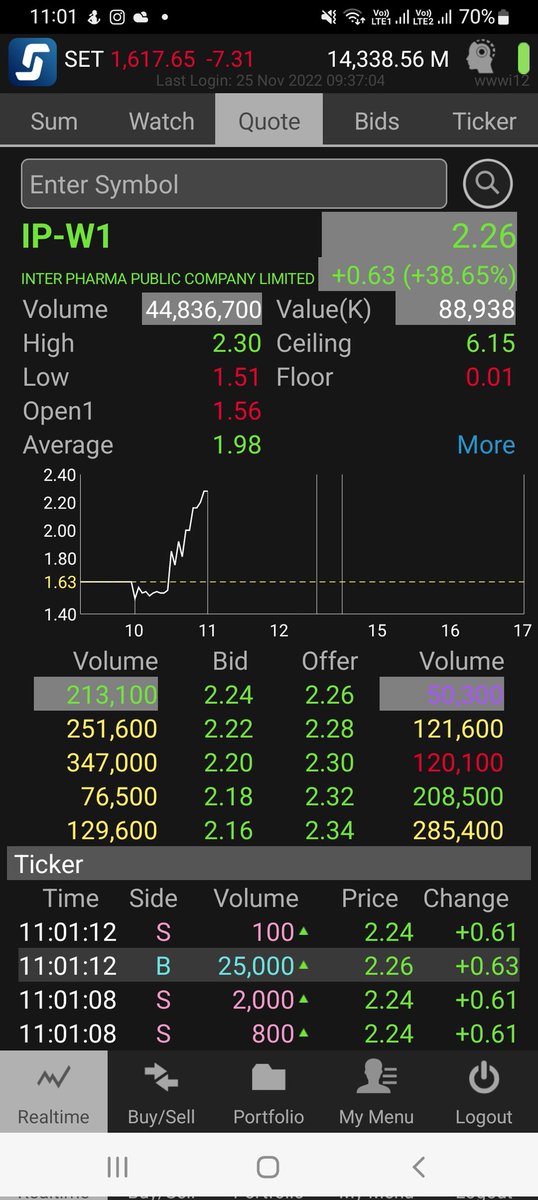 bunnytrader2's tweet image. #ipw1