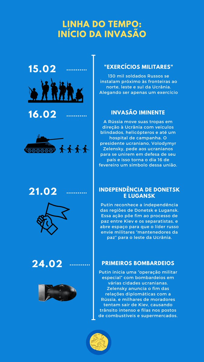 Pyatcomunica's tweet photo. Linha do tempo: Início da invasão Russa na Ucrânia.
#jornalismoUSCS #ecriauscs #uscsoficial
Produção de Emanuela Lemes, Maria Clara Possarle, Nathalya Cippiciani, Thiffani Valeriano e Victória Castilho https://t.co/hMZuTnencE