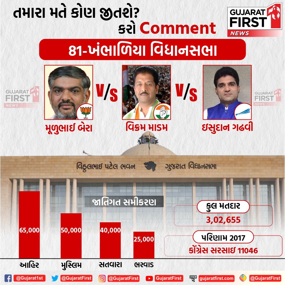 Gujarat First tweet media