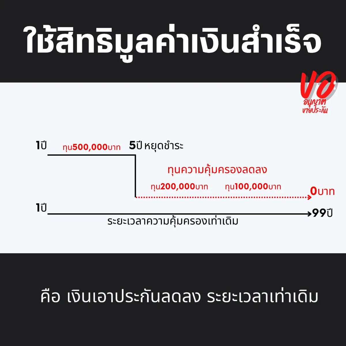 KNPK_Official's tweet photo. 3 ทางเลือก จ่ายค่าเบี้ยไม่ไหว ทำอย่างไร กรมธรรม์ไม่ขาดทุน .. 😟

#จ่ายเบี้ยประกันไม่ไหว #ขออนุญาตขายประกัน https://t.co/73viNmiT3R