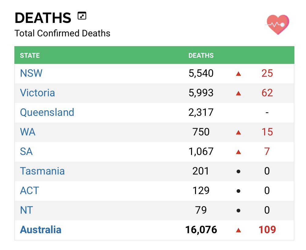 Indigenous Medical Supplies 🖤💛❤️ 100% owned tweet media