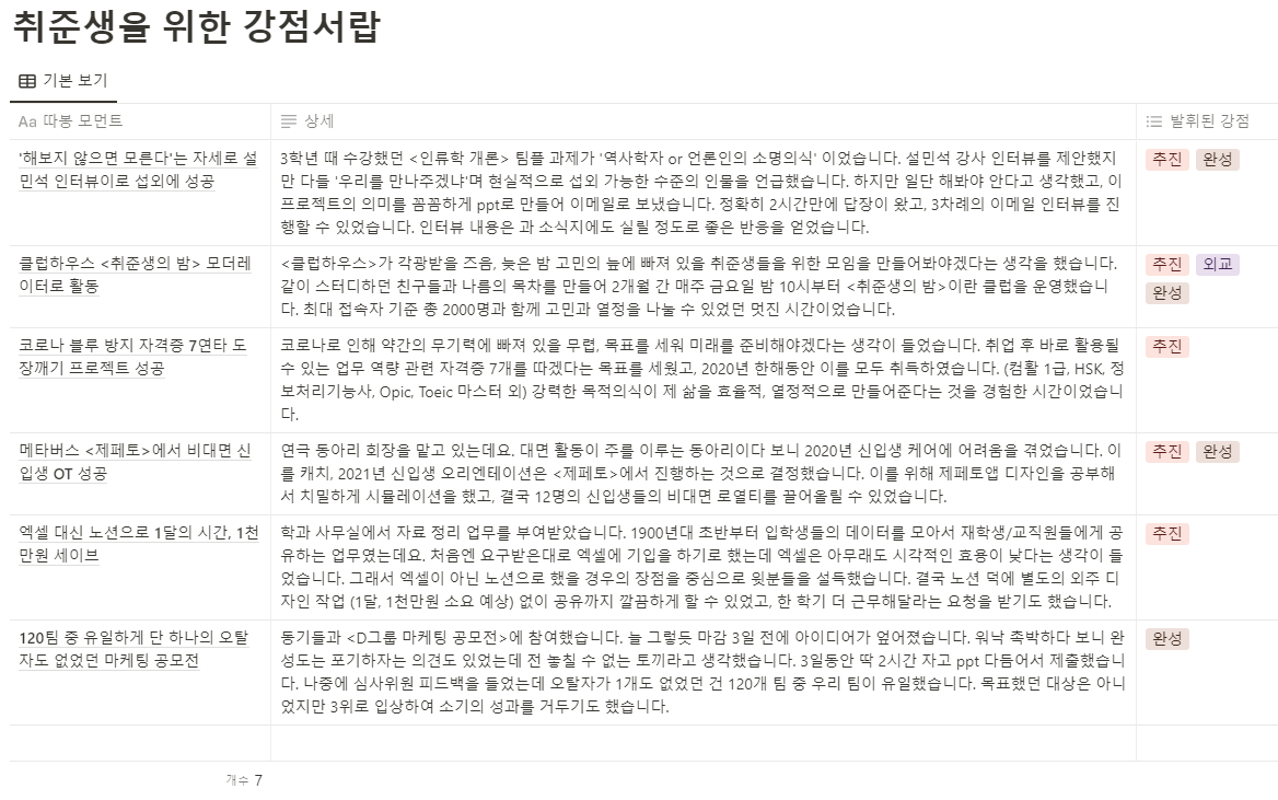 publy_'s tweet photo. 강점 찾기 템플릿 사용법
1.강점 진단: 잘하는 걸 찾는건 어려움. 내가 답답함을 느끼는 문제에 어떻게 대처했는지 돌아보기
2.레퍼런스 찾기: 나의 '경험'과 '나다움' 디벨롭하기
3.기업, 직무 좁히기: 나답게 일할 수 있는 곳 선택하기. 못 찾겠다면 아닌 곳부터 지워가기
https://t.co/wp85B78TIg https://t.co/hRqXwCri7Z