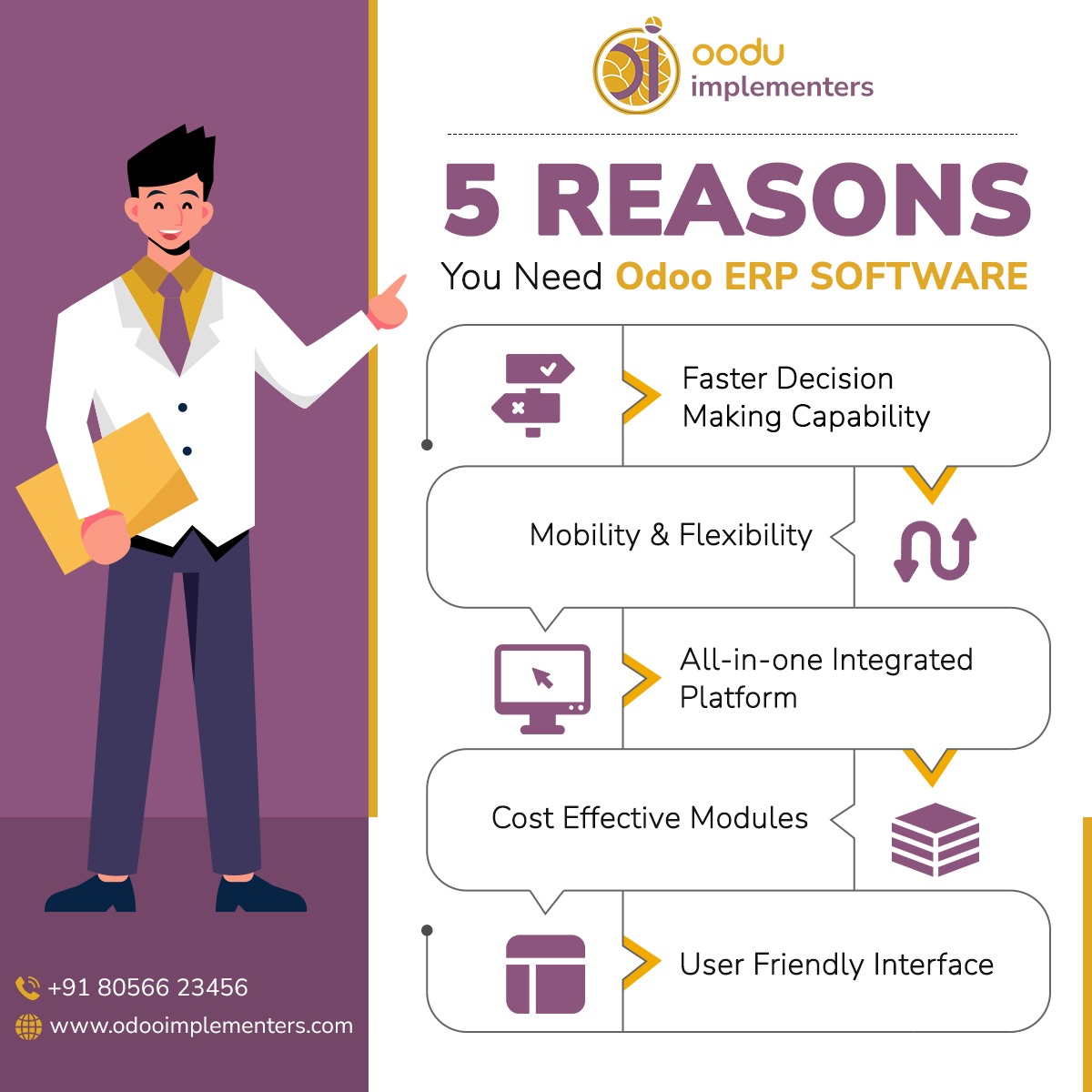 Oodu6's tweet photo. Make decisions faster, stay engaged with your customers, streamline your business processes, and grow beyond the horizon with the single-window Odoo ERP.
Visit https://t.co/rhEpDchvwC
#OI #OoduImplementers #odooerp https://t.co/cpbZpDMY3F