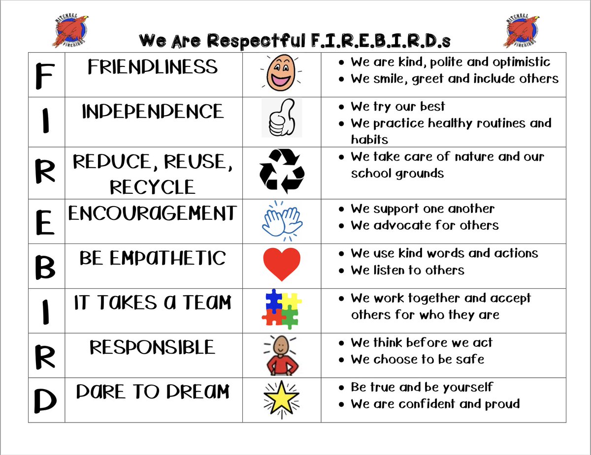 MFirebirds's tweet photo. Firebirds may mention our Social Responsibility Family Team activities at home & this is what we're up to! Each time, we focus on a different letter in our Matrix: now it is I for Independence. What can your child do independently? The list is long! 🥰😎😊 @RichmondSD38 #FESL https://t.co/V80bsOc2WE