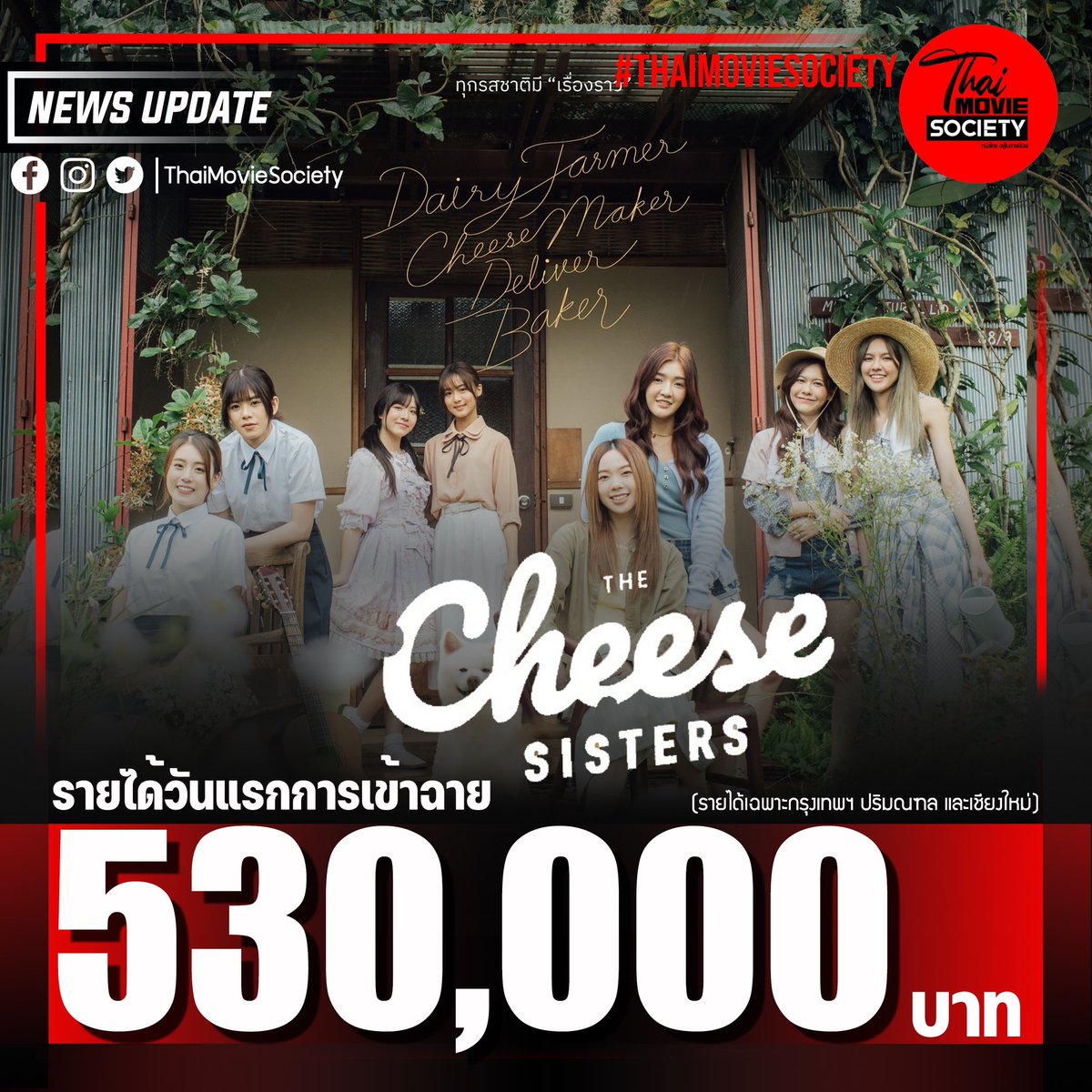 ThaimovieSociet's tweet photo. รายได้วันแรกจากการเข้าฉาย  ภาพยนตร์ เรื่อง “The Cheese sisters”  ทำรายได้ 530,000 บาท

#CheeseSisters #น้ำหนึ่งเนย #ปัญเจนนิษฐ์ #วีฟ้อนด์ #คมิ้ง #bnk48 #cgm48 #StudioCommuan #CommuanOriginal #BNK48 #TheCheesesisters
#thaimoviesociety #หนังไทยอยู่ในสายเลือด https://t.co/CuMk9Bek5s
