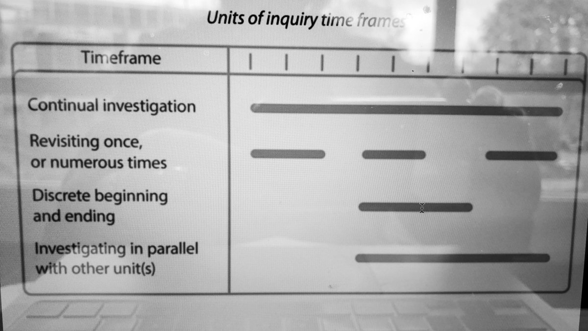 kpackteacher's tweet photo. Day 1: #pypworkshop ‘Your Exhibition’ feeling inspired and excited by new possibilities of shifting, merging or extending units to accomodate a more authentic #pypx @ibpyp @STIPHilversum #ibpyp https://t.co/8kAGuL7VG8