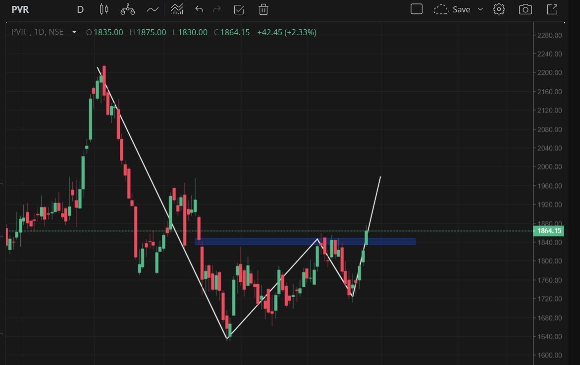 Yukti Agrawal (@Stockstix) (@stockstix) on Twitter photo #PVR ab movie udao๐๐
Fresh Breakout seenโฅ๏ธ
For more Free trade ideas join TG
telegram.me/stockstix
#nse #bse #StocksToBuy #stocks #BreakoutStock #stockstowatch #sgx #sgxnifty <a href="/kuttrapali26/">Ayushi Chky</a> <a href="/in_tradingview/">TradingView India ๐ฎ๐ณ</a> <a href="/tradingview/">TradingView</a> <a href="/Stocktwits/">Stocktwits</a> <a href="/StocktwitsIndia/">Stocktwits India ๐ฎ๐ณ</a> <a href="/chartmojo/">Chartmojo</a> #PVR ab movie udao๐๐
Fresh Breakout seenโฅ๏ธ
For more Free trade ideas join TG
telegram.me/stockstix
#nse #bse #StocksToBuy #stocks #BreakoutStock #stockstowatch #sgx #sgxnifty <a href="/kuttrapali26/">Ayushi Chky</a> <a href="/in_tradingview/">TradingView India ๐ฎ๐ณ</a> <a href="/tradingview/">TradingView</a> <a href="/Stocktwits/">Stocktwits</a> <a href="/StocktwitsIndia/">Stocktwits India ๐ฎ๐ณ</a> <a href="/chartmojo/">Chartmojo</a>