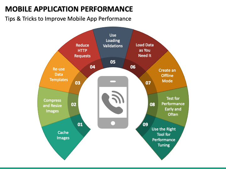 appNeura's tweet photo. #infographic: Tips &amp; Tricks to improve mobile app performance.  

#application #performance #network #apm #apps #network #analyze #analytics #measure #results #networks #offline #tools #mobile #website #app #applications #APM https://t.co/hguxFeXJMI
