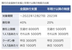 2017年1月)セール中!最大50%OFF!うたの☆プリンスさまっ♪×三越 2017年1月)セール中!最大50%OFF!うたの☆プリンスさまっ♪×三越