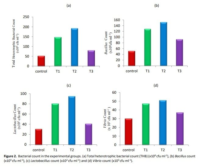 Turk. J. of Fish. & Aquat. Sci. tweet media