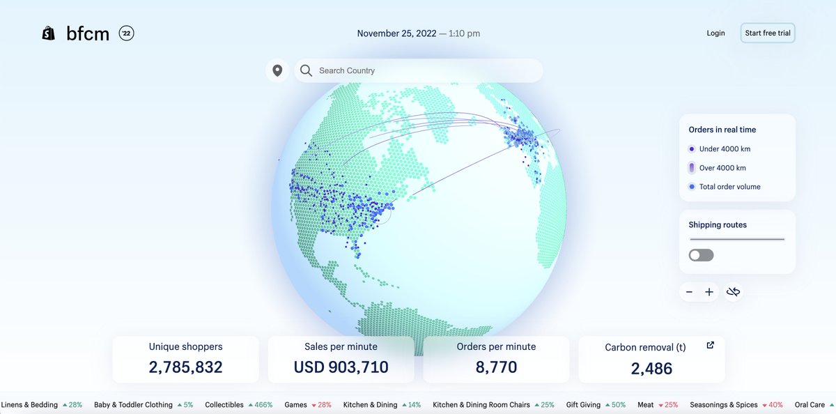 Shopify Stores Secrets tweet media