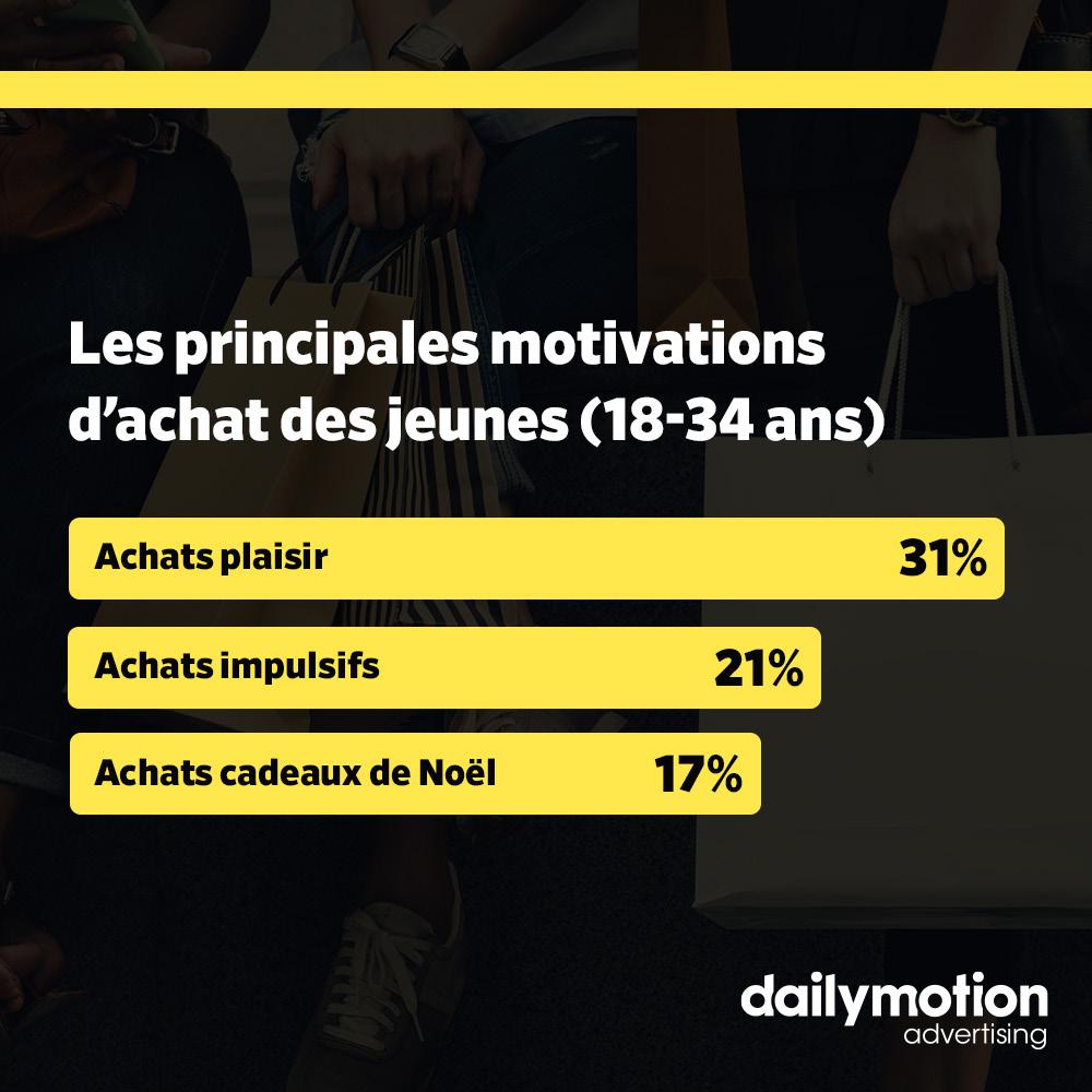 Dailymotion Ads FR tweet media