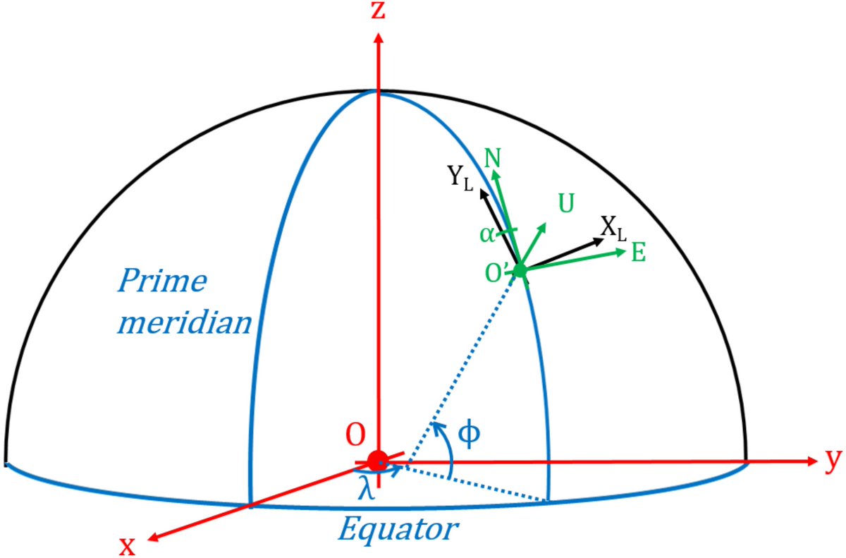 Sus_MDPI's tweet image. #SUSInterestingPaper

Experimental Validation of a High Precision GNSS System for Monitoring of Civil Infrastructures

by Daniele Cinque, et al.

#GlobalNavigationSatelliteSystem #RTK #precisepointpositioning

mdpi.com/2071-1050/14/1…