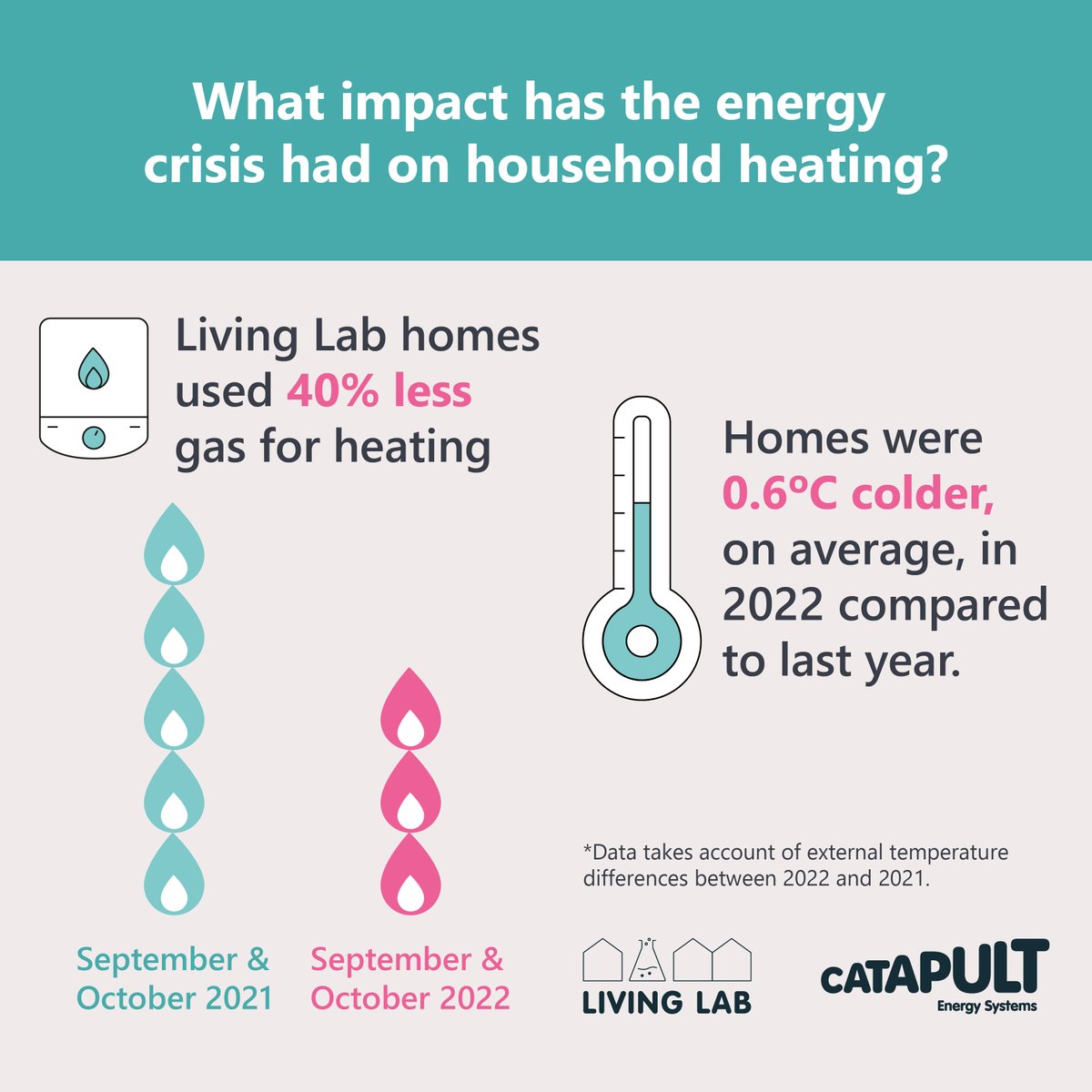 Energy Systems Catapult tweet media