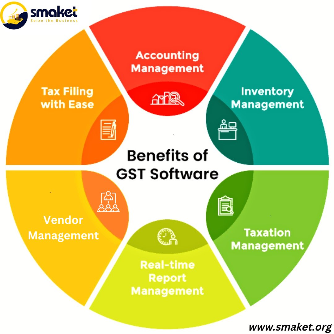 SmaketSolutions's tweet photo. Want to GROW Your Business 2X faster?
Book Your Demo Now - https://t.co/o4UaGixepI
#accounting #accountmanagement #accountingsoftware #benifits #inventorymanagement #taxtionmanagement #vendermanagement #taxfilling #taxfillingservices #report #reportmanagement #gst #gstsoftware https://t.co/NPEoV3WZ83