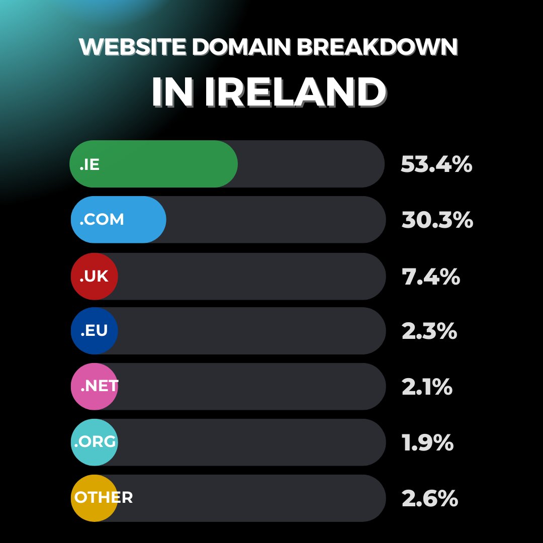Bold Craft Marketing tweet media