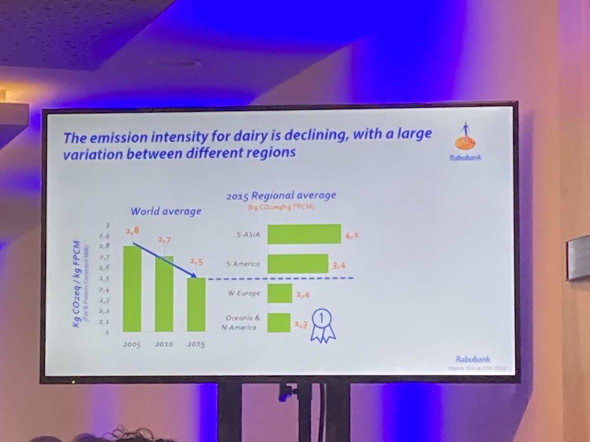 conormulv's tweet photo. Mary Ledman of @Rabobank - Proposals to reduce cow numbers in Europe will result in increased global emissions because dairy carbon footprints are not equal across planet.

‘Carbon footprint of milk in Africa is FIVE times the emissions of Ireland’
#Dairy2030 https://t.co/gxJUYd5aqO