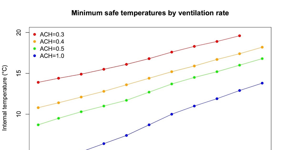 How warm should your house be to keep it healthy? dlvr.it/SdLmrK