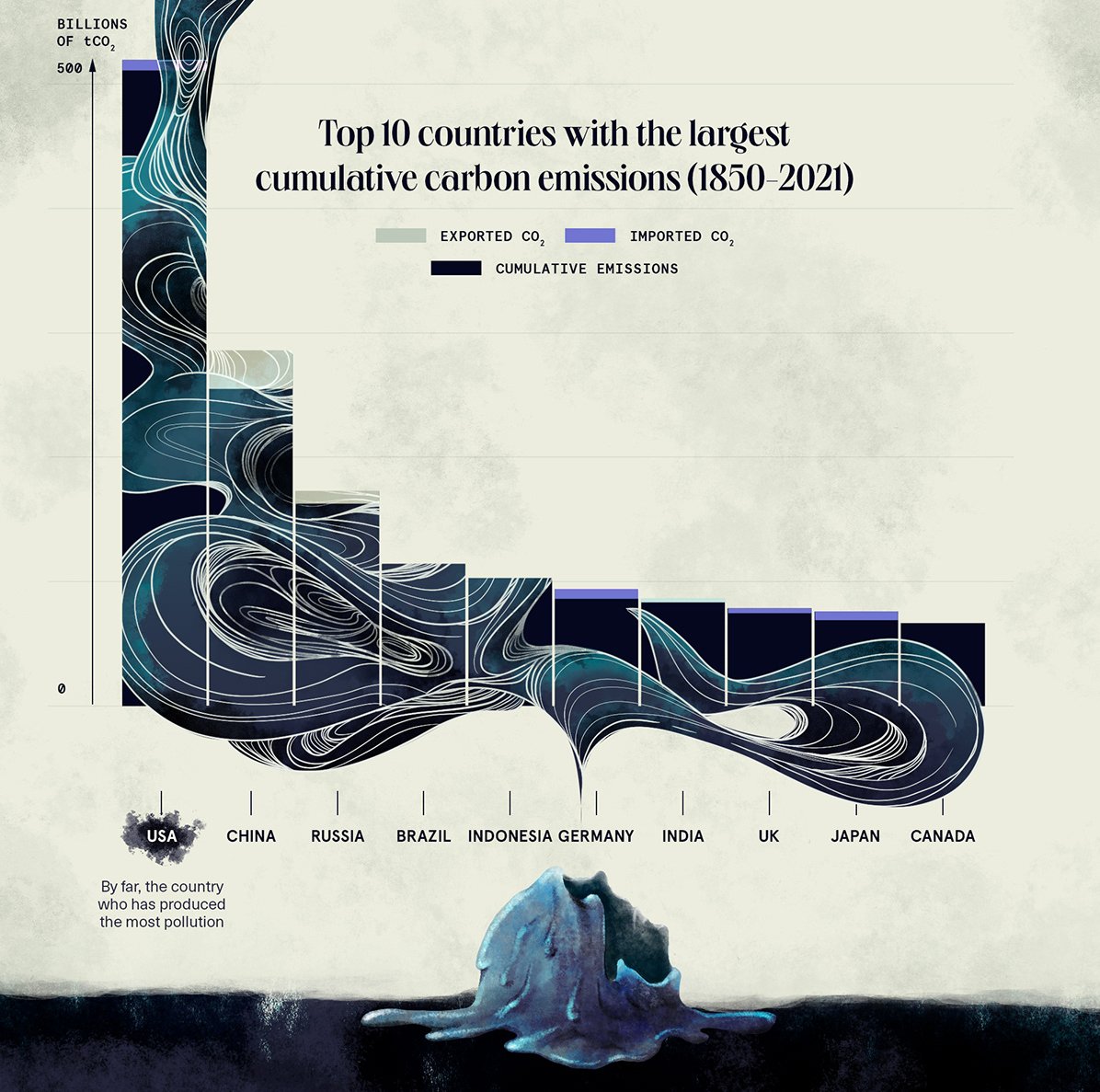 Nadieh Bremer (@nadiehbremer) on Twitter photo This collection of "Data Doodles" by <a href="/Data_Soul/">Gabrielle Merite (She/Her)</a> is just brimming with design excellence, creativity & capture your eyes 🔥 (A bar chart about hugs where each bar is hugged! ✨)
Another "wish it had been shortlisted"
behance.net/gallery/134157…
#dataviz
via <a href="/infobeautyaward/">Information is Beautiful Awards</a> This collection of "Data Doodles" by <a href="/Data_Soul/">Gabrielle Merite (She/Her)</a> is just brimming with design excellence, creativity & capture your eyes 🔥 (A bar chart about hugs where each bar is hugged! ✨)
Another "wish it had been shortlisted"
behance.net/gallery/134157…
#dataviz
via <a href="/infobeautyaward/">Information is Beautiful Awards</a>